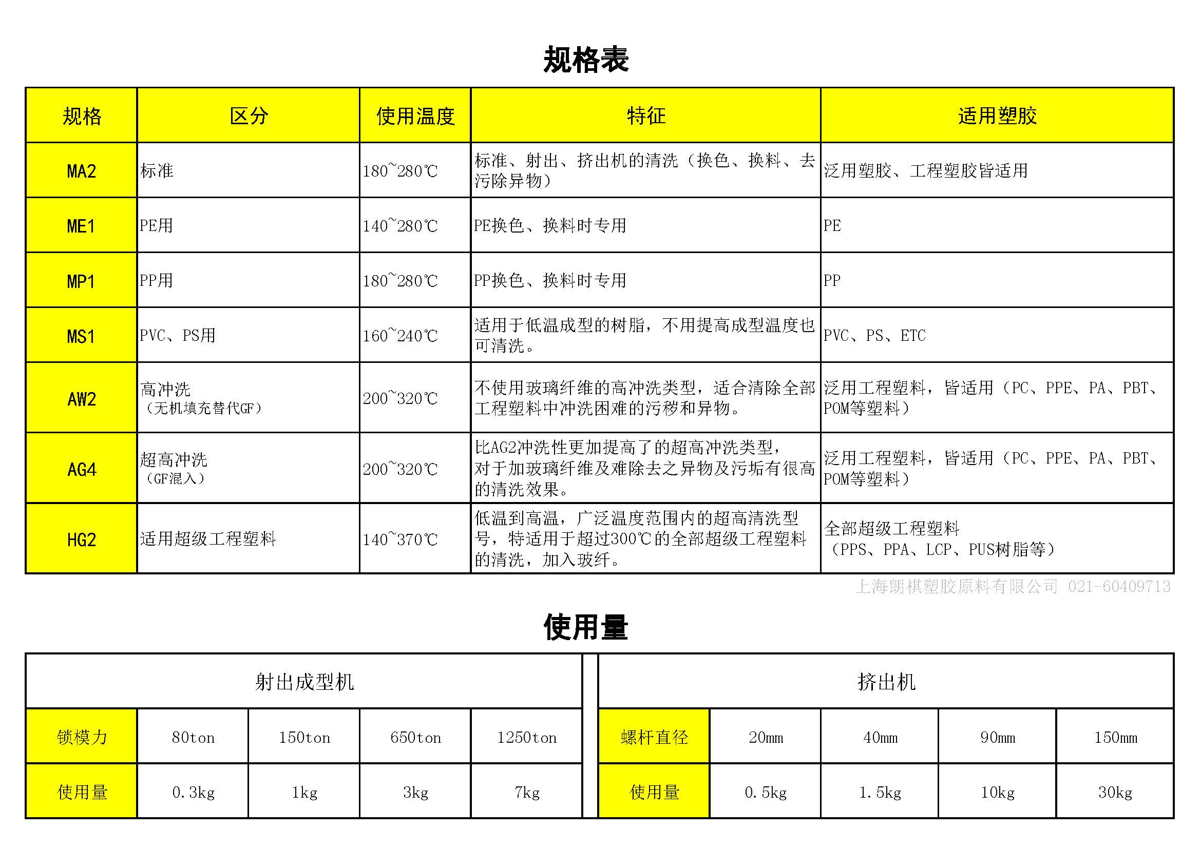 赛璐洁 规格表和使用量.jpg