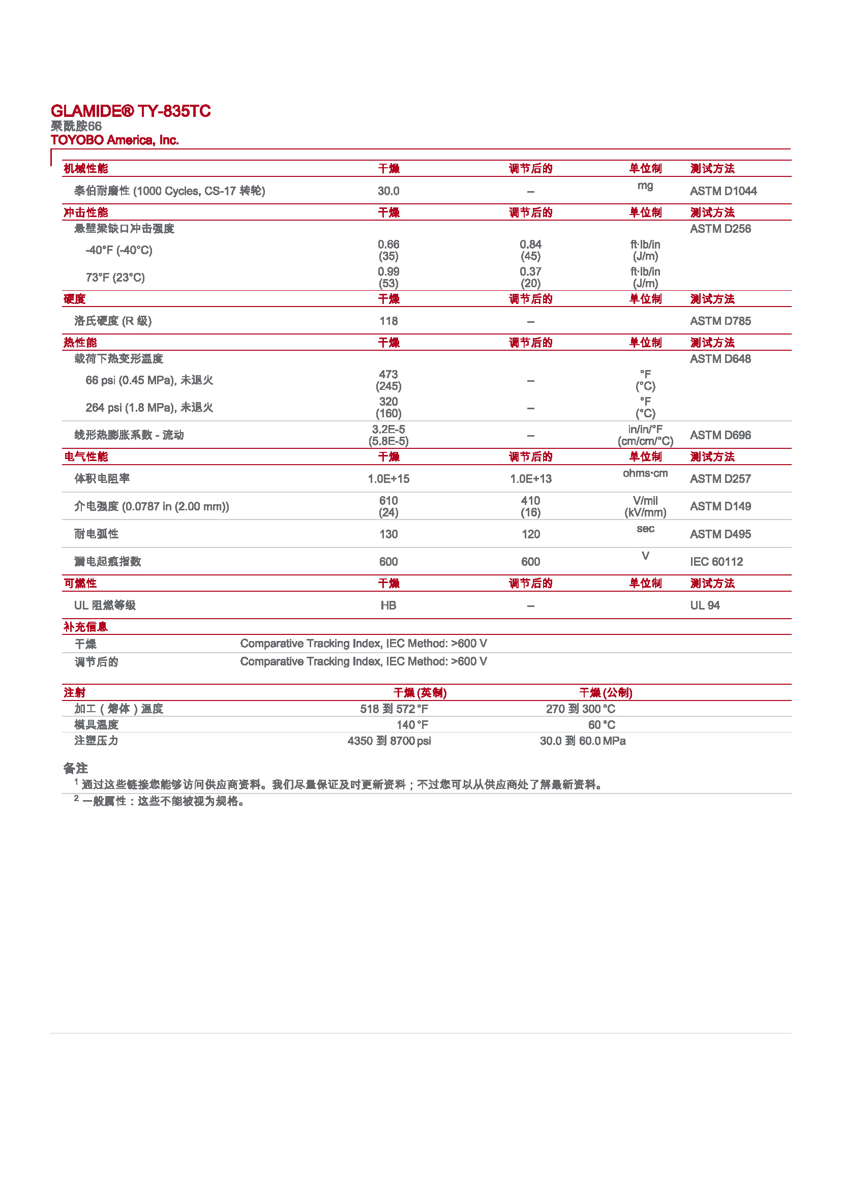 Technical Datasheet_ Product Comparison_页面_2.jpg